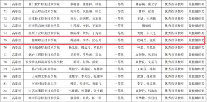 澳门十大网络平台学生获2024“一带一路”暨金砖国家技能发展与技术创新大赛-人工智能算法设计与应用赛项国内总决赛一...